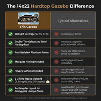 14 Ft. X 22 Ft. Double Galvanized Steel Roof Aluminum Frame Outdoor Patio Hardtop Gazeb with Netting and Curtains — Comparison