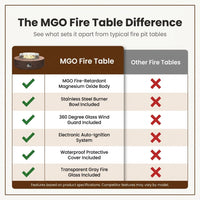 MGO Outdoor Propane Fire Pit Table with Wind Guard, Transparent Gray Fire Glass, Waterproof Cover for Garden, Backyard — Comparison