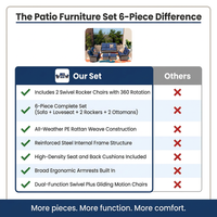 Patio Furniture Set 6-Piece Outdoor Patio Conversation Set with Blue Cushions Lawn Furniture — Comparison